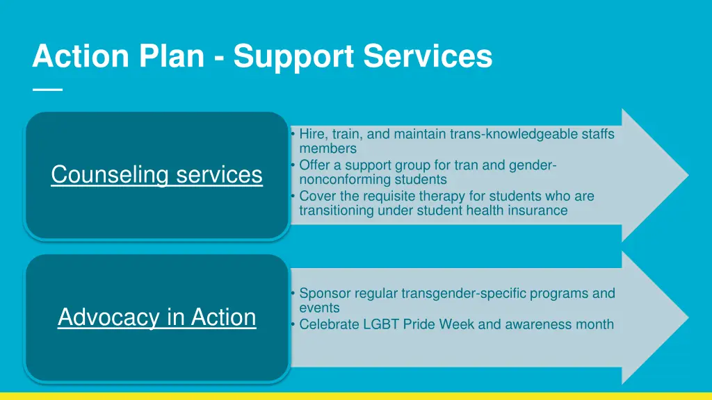 action plan support services 1