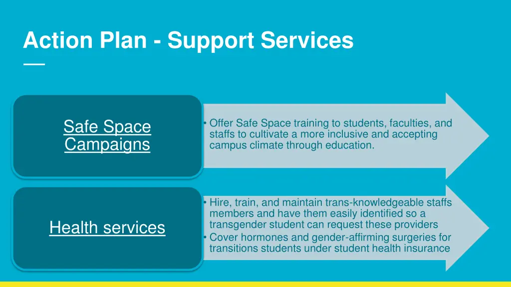 action plan support services