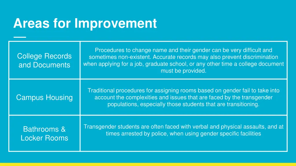 areas for improvement 1