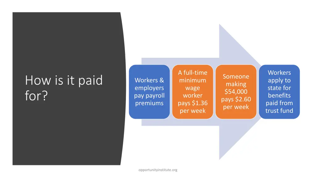 a full time minimum wage worker pays 1 36 per week