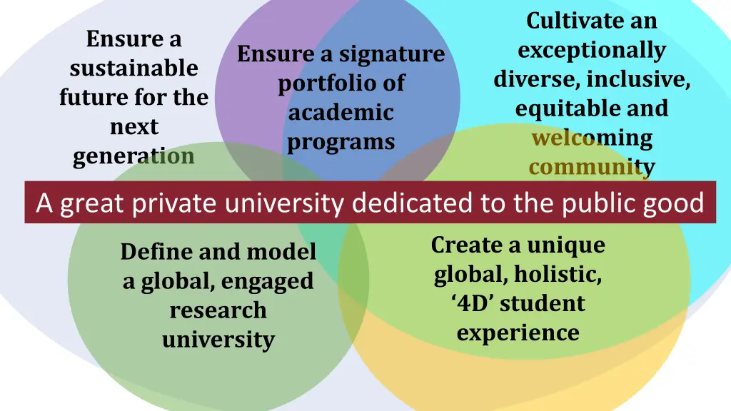 cultivate an exceptionally diverse inclusive