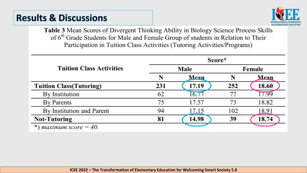 results discussions 2