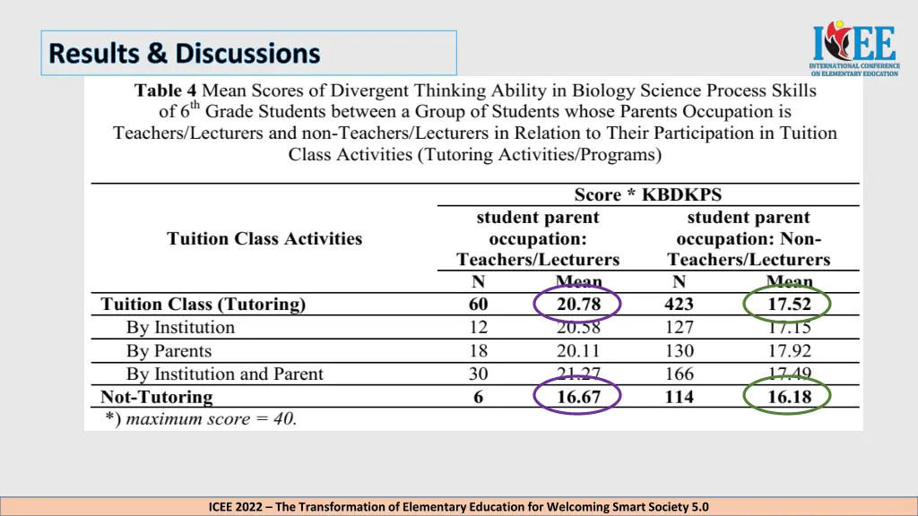 results discussions 3