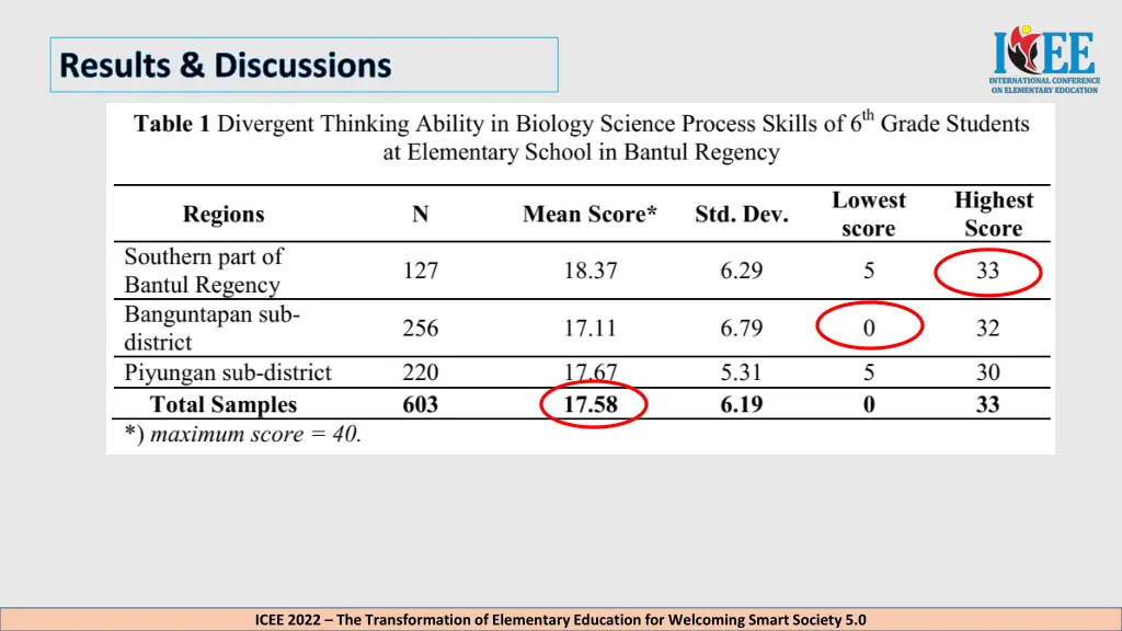 results discussions