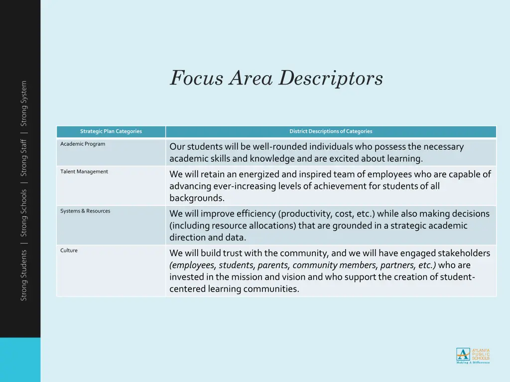 focus area descriptors