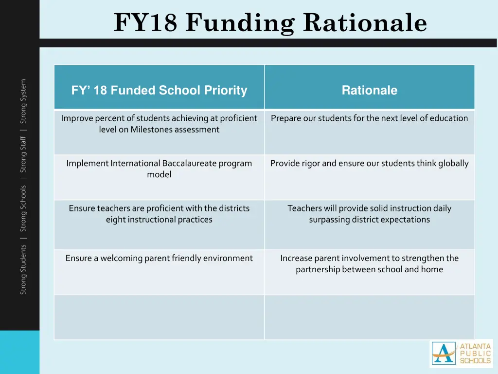 fy18 funding rationale