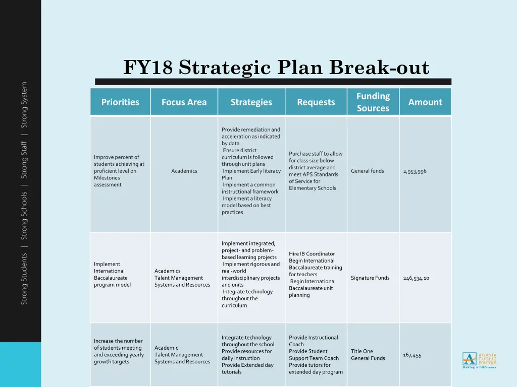 fy18 strategic plan break out