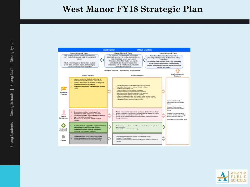 west manor fy18 strategic plan