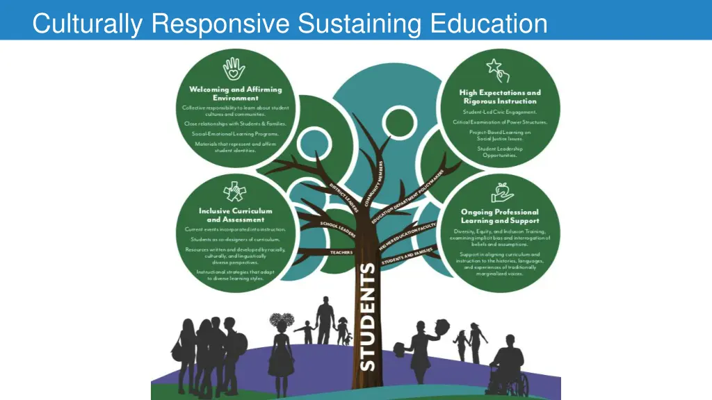 culturally responsive sustaining education 1