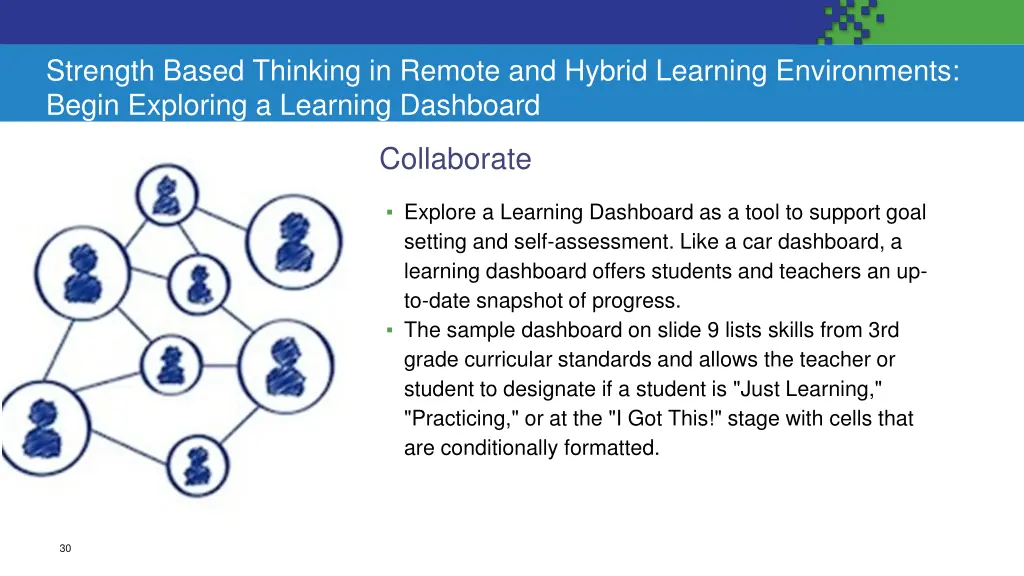 strength based thinking in remote and hybrid 1