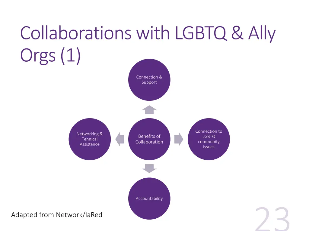 collaborations with lgbtq ally orgs 1