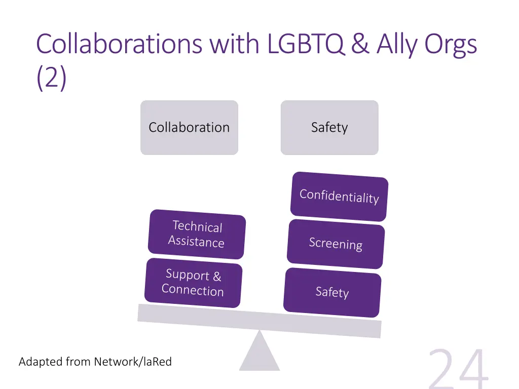 collaborations with lgbtq ally orgs 2