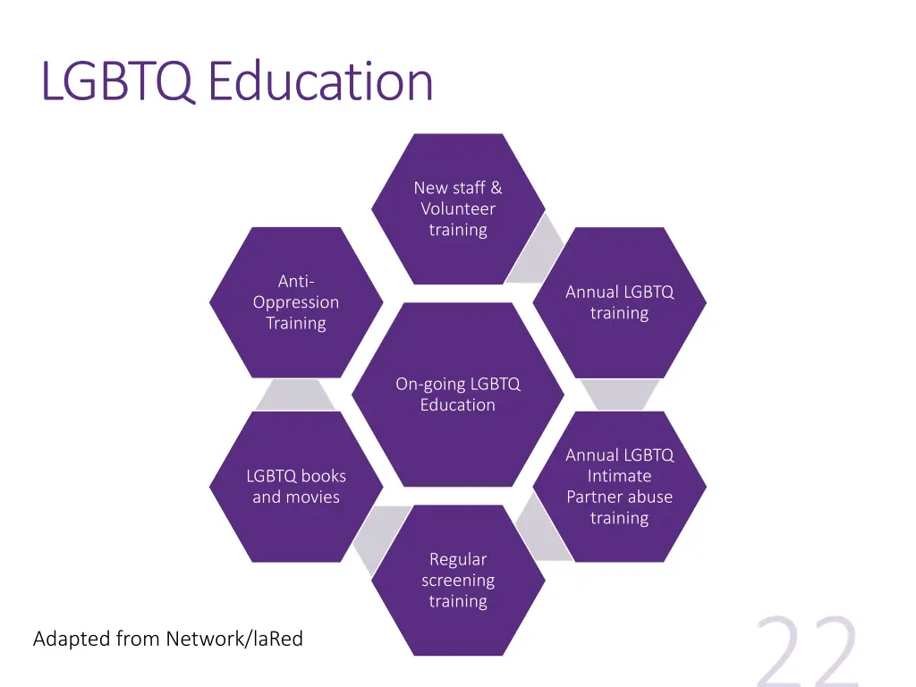 lgbtq education