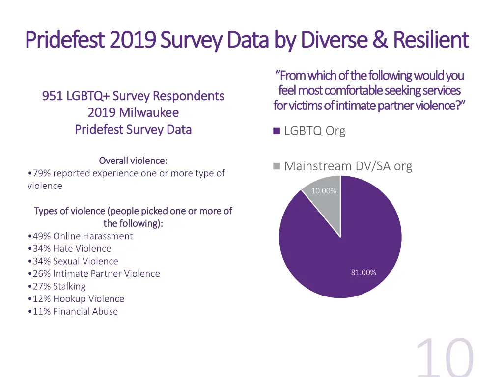 pridefest pridefest 2019 survey data by diverse