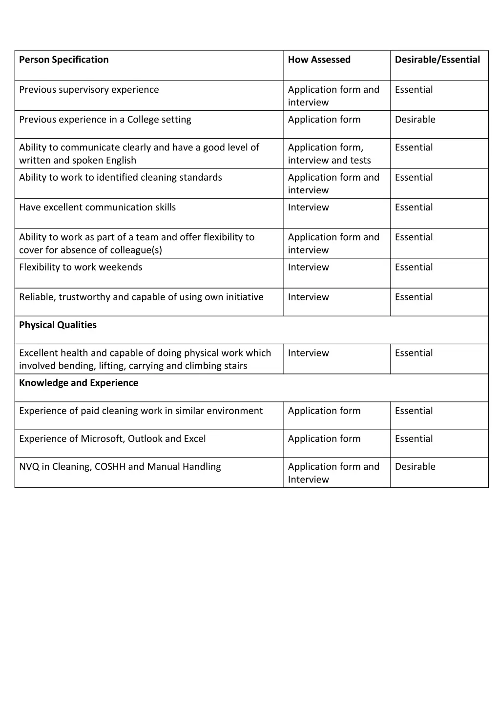 person specification