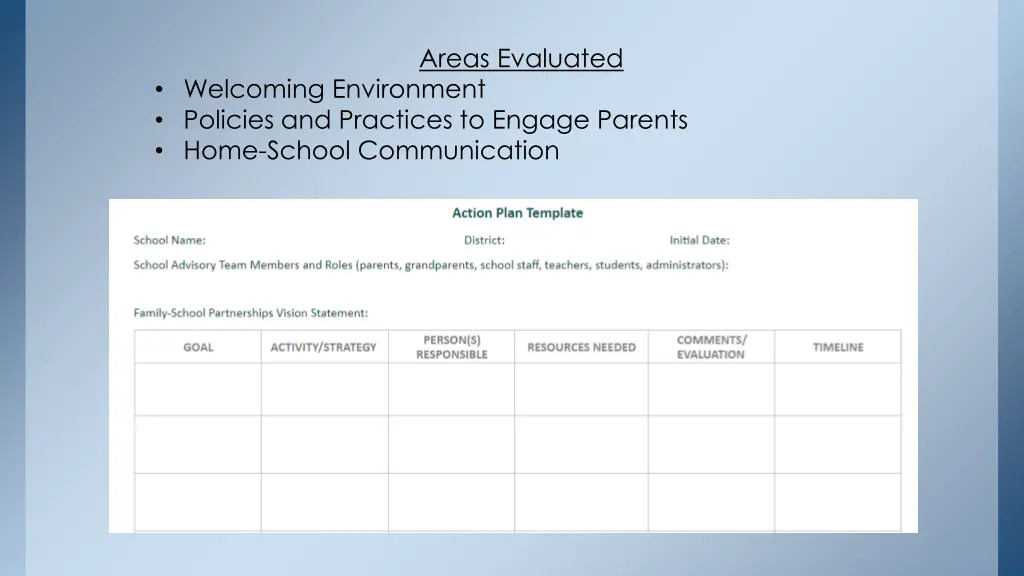 areas evaluated