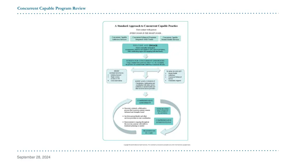 concurrent capable program review 3