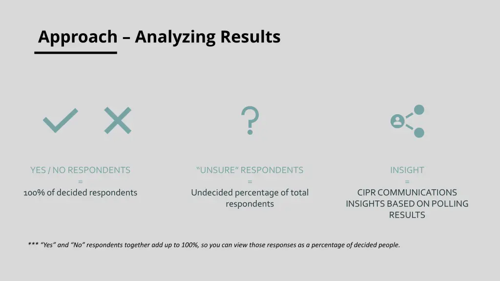 approach analyzing results