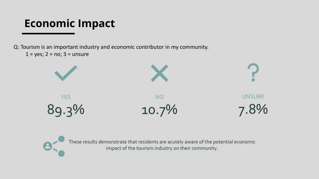 economic impact