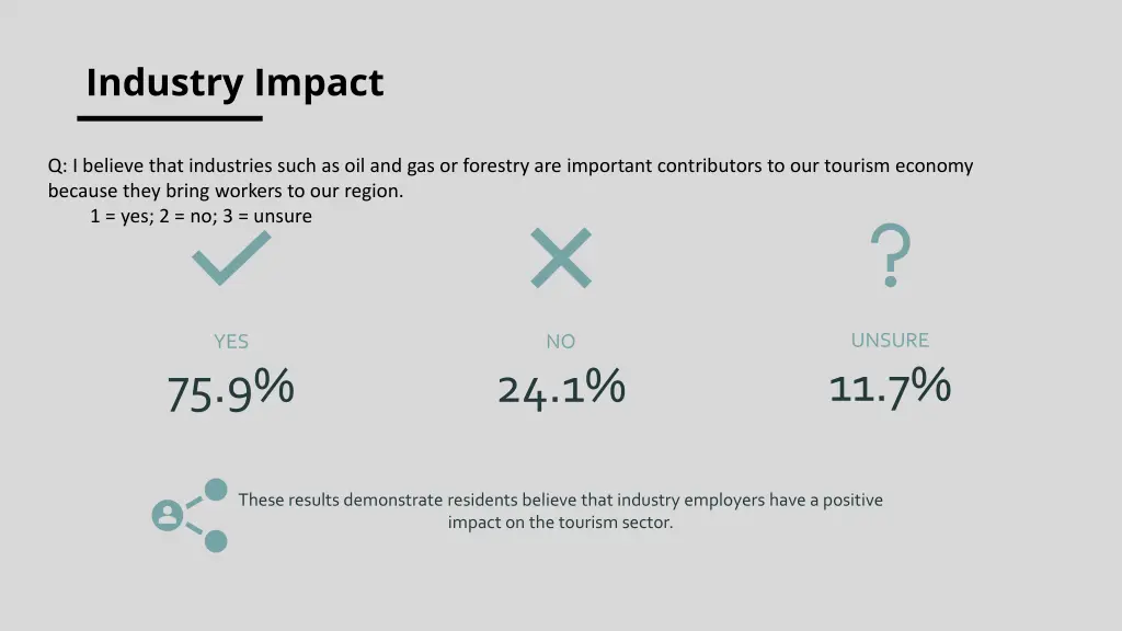 industry impact