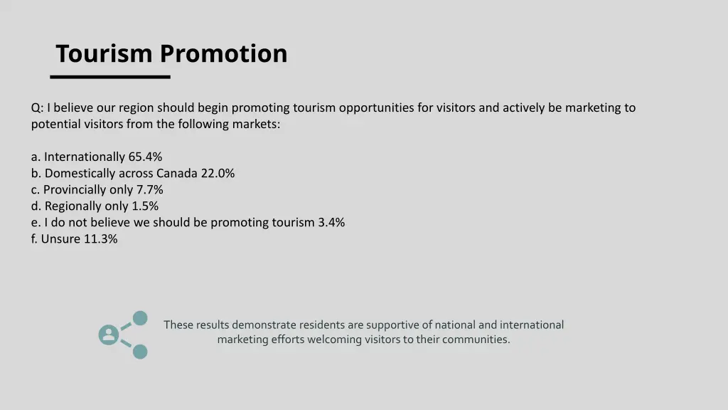 tourism promotion