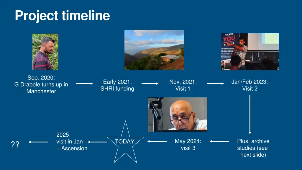 project timeline