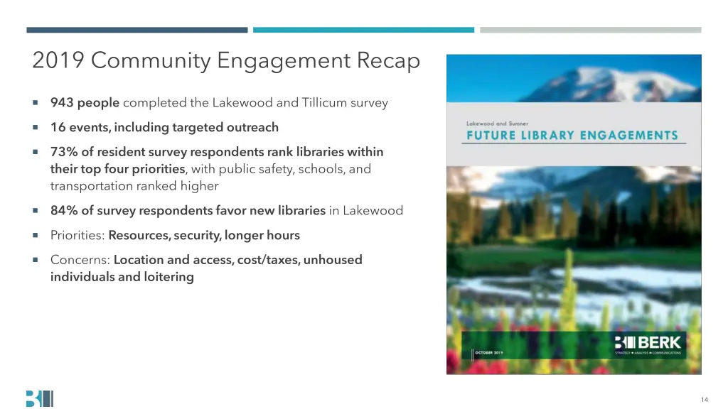 2019 community engagement recap