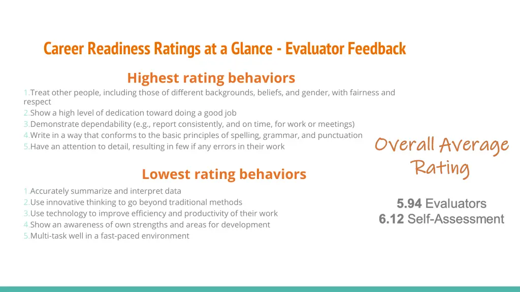 career readiness ratings at a glance evaluator