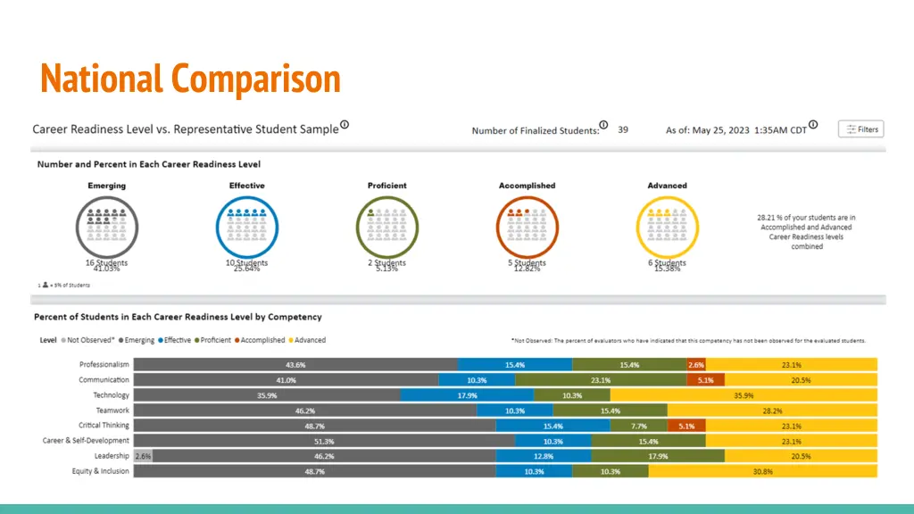 national comparison