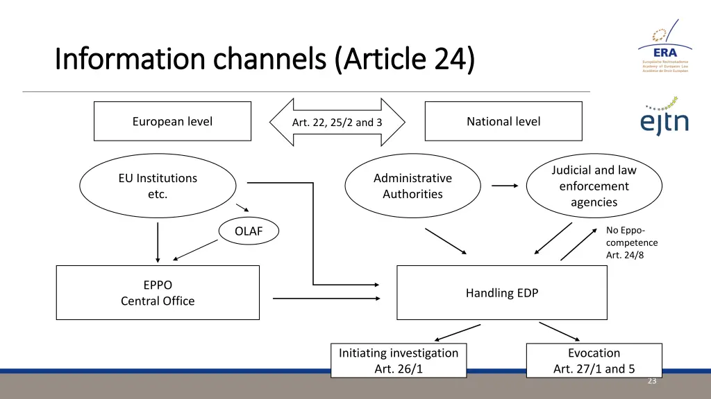 information channels article 24 information