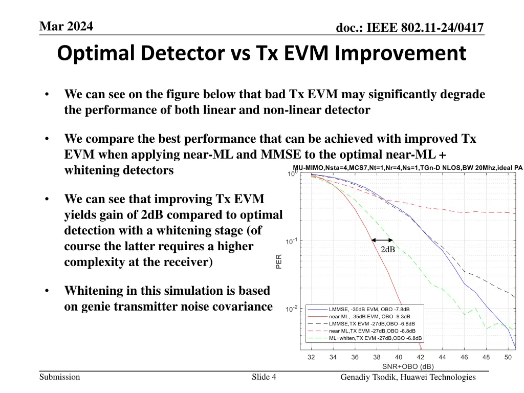 mar 2024 optimal detector vs tx evm improvement