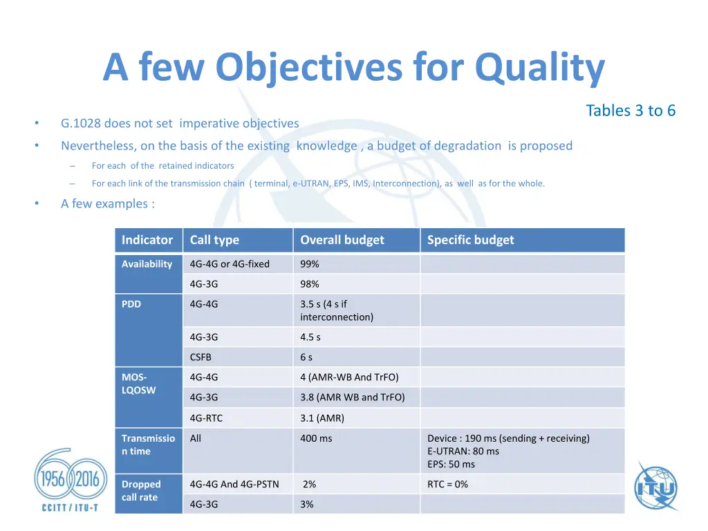 a few objectives for quality