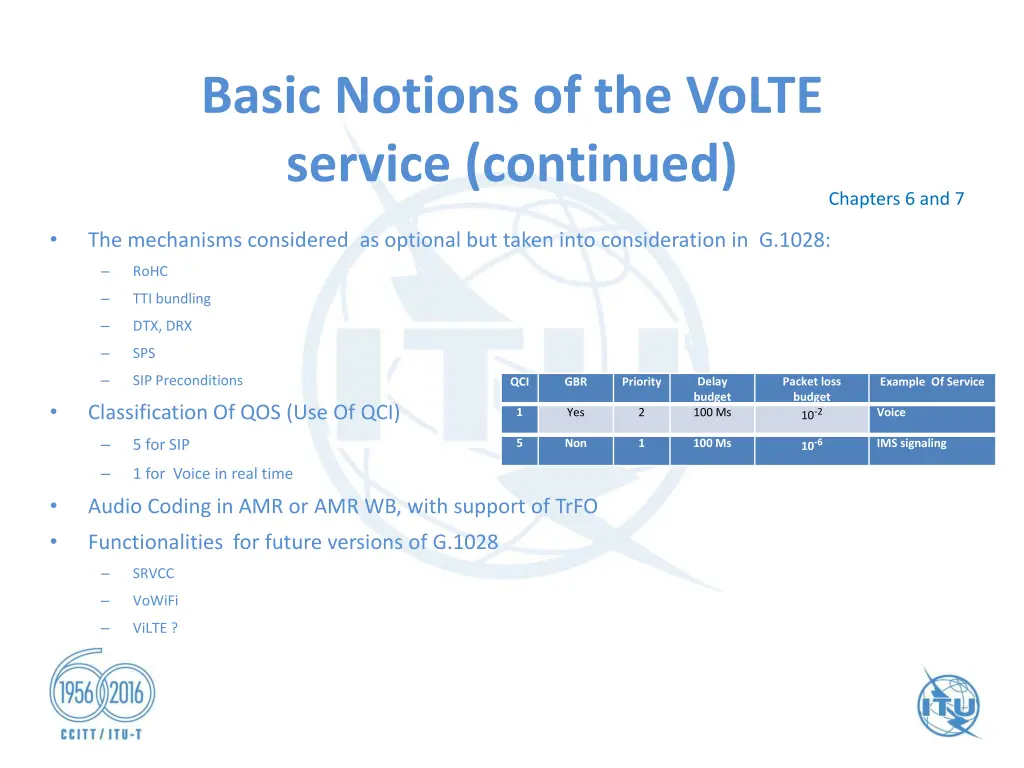 basic notions of the volte service continued