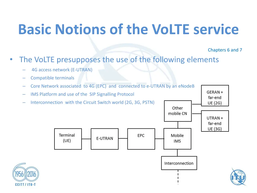 basic notions of the volte service