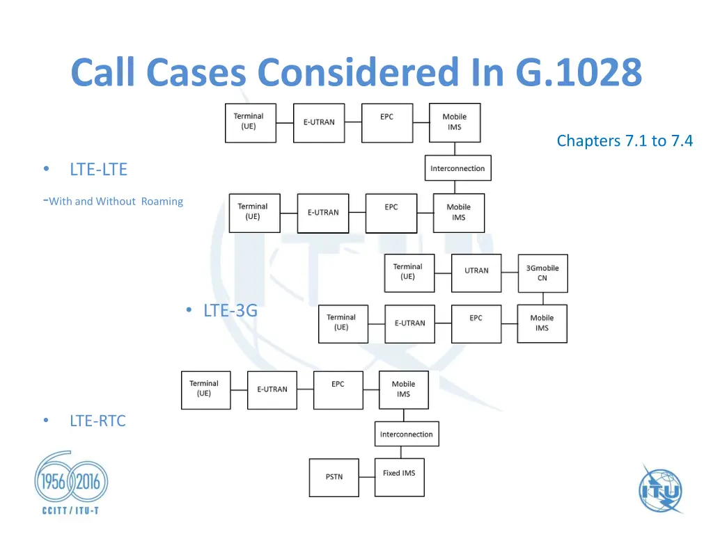 call cases considered in g 1028