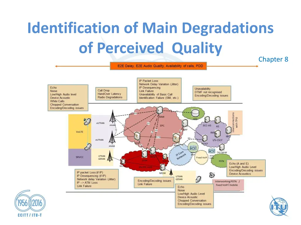 identification of main degradations of perceived 1