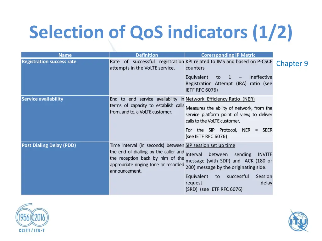 selection of qos indicators 1 2