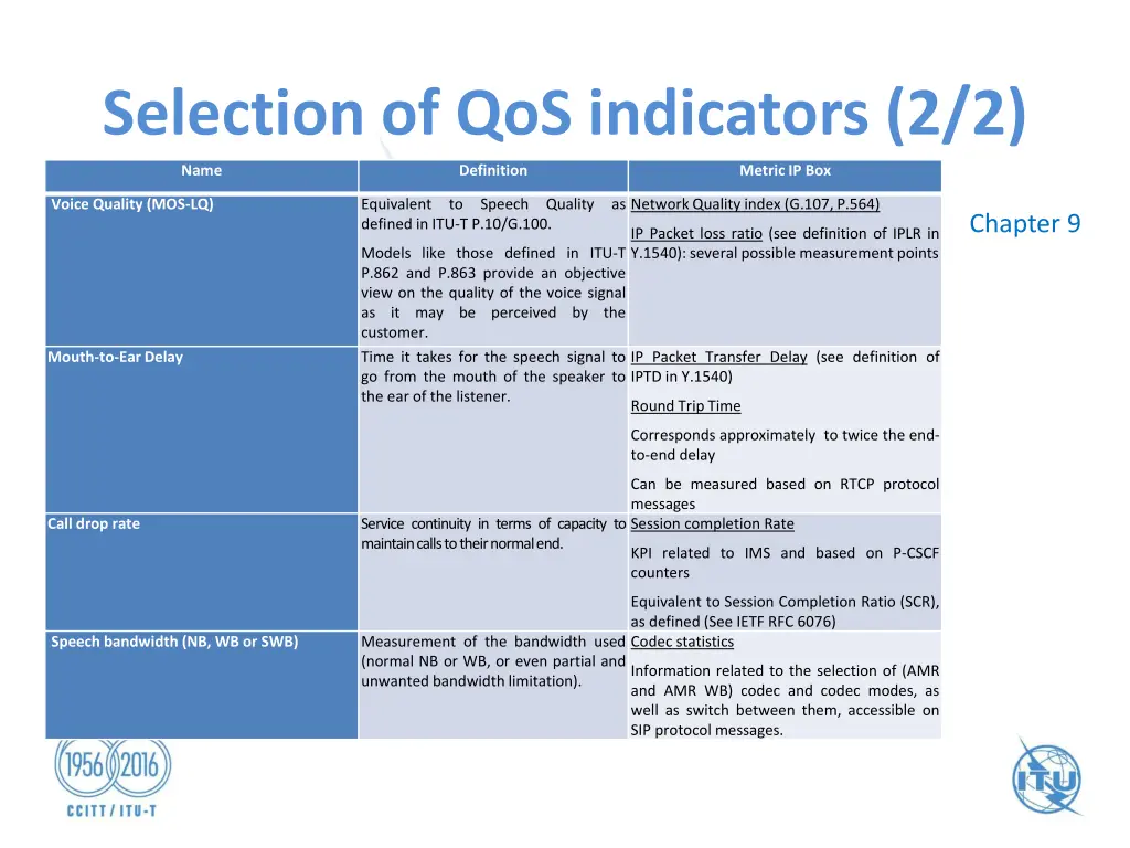 selection of qos indicators 2 2