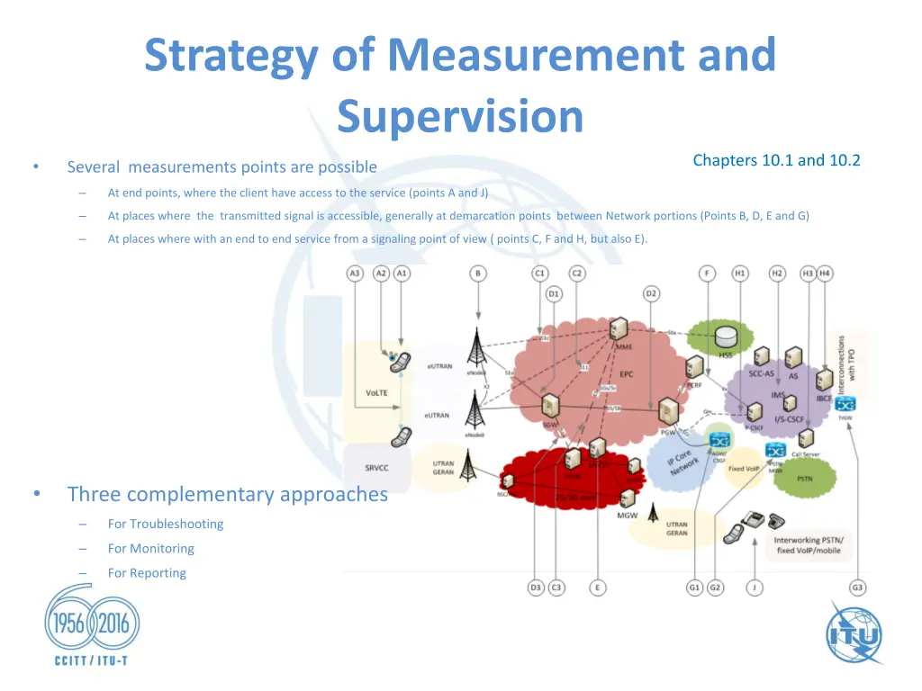 strategy of measurement and supervision