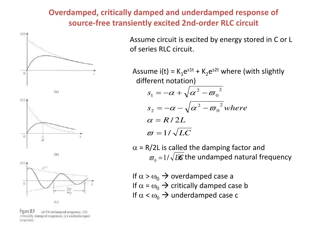 overdamped critically damped and underdamped