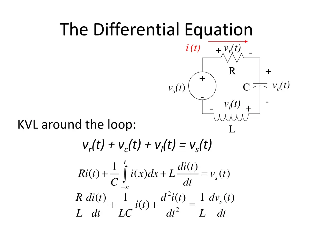 the differential equation