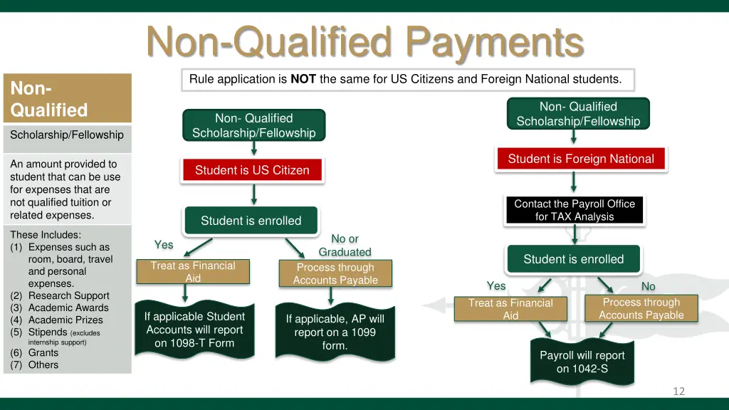 non qualified payments