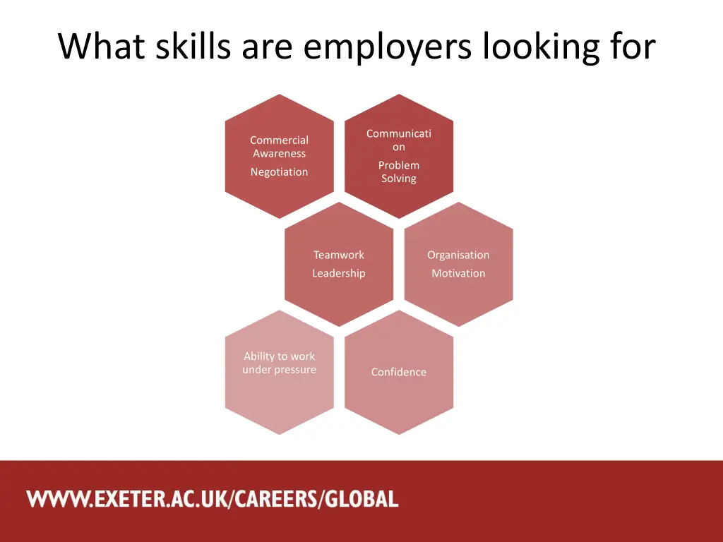 what skills are employers looking for