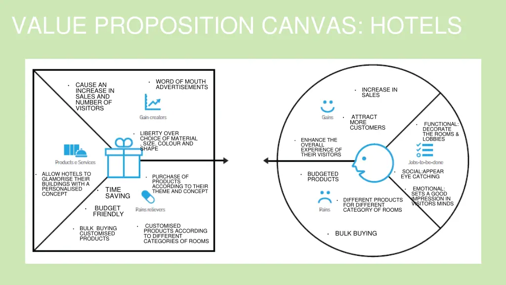 value proposition canvas hotels