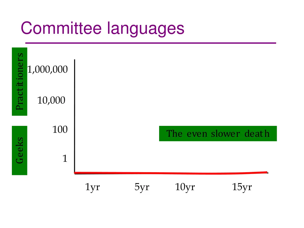 committee languages