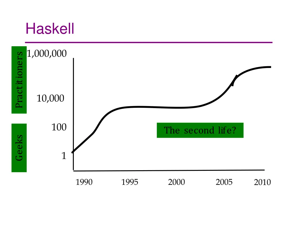 haskell 1