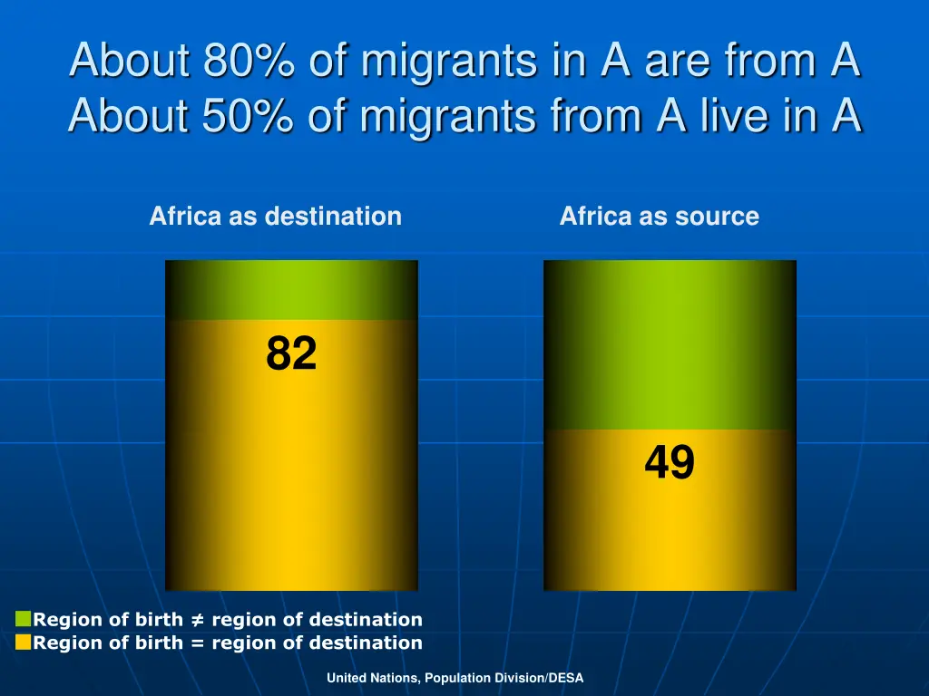 about 80 of migrants in a are from a about