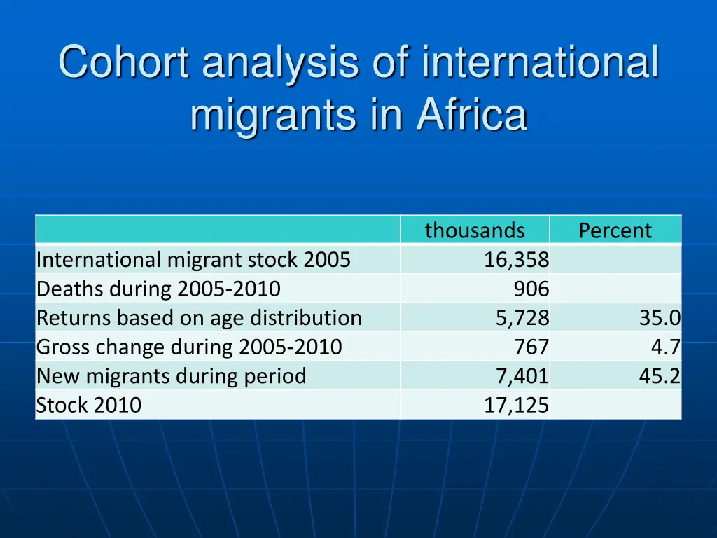 cohort analysis of international migrants