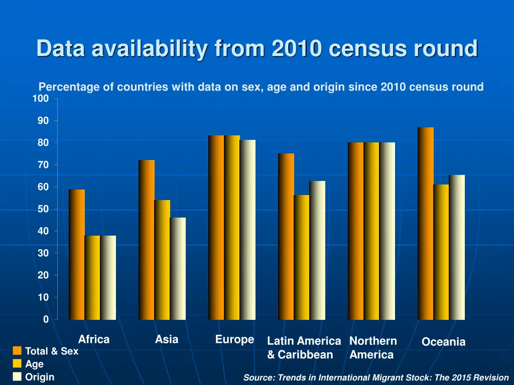 data availability from 2010 census round