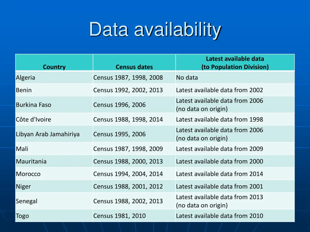 data availability